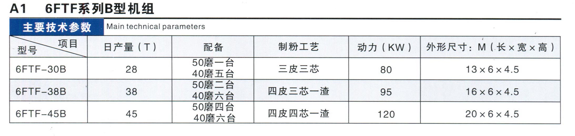 6FTF系列B型機組參數